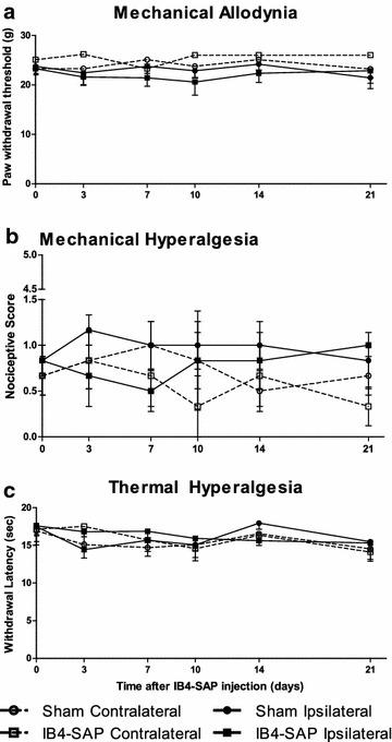 https://cdn.ncbi.nlm.nih.gov/pmc/blobs/5836/4564961/ffdafd8ac9da/12990_2015_60_Fig1_HTML.jpg