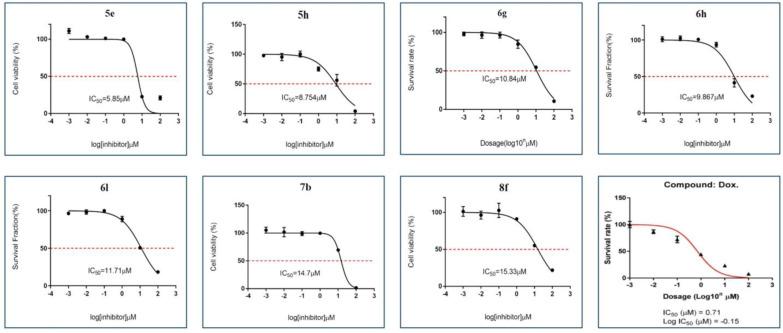 https://cdn.ncbi.nlm.nih.gov/pmc/blobs/583e/10343668/67d9ed1dfe7c/molecules-28-05254-g003.jpg