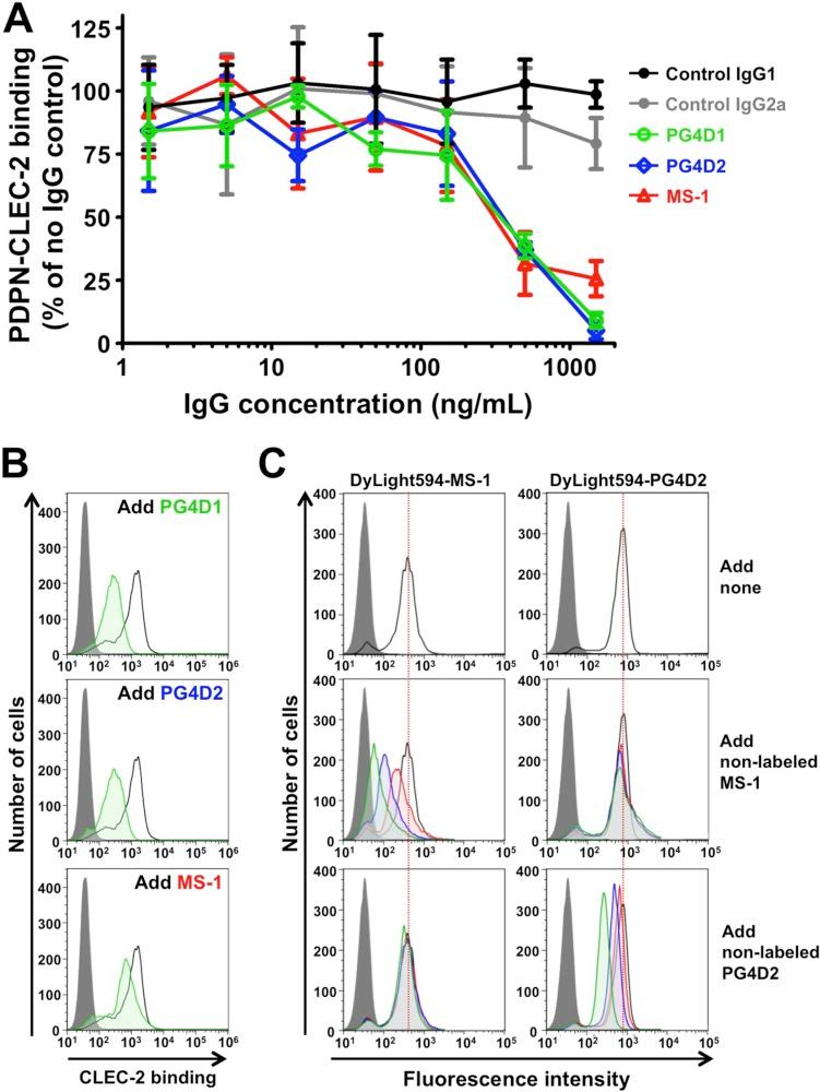 https://cdn.ncbi.nlm.nih.gov/pmc/blobs/584d/4826181/0164a864c087/oncotarget-07-3934-g004.jpg