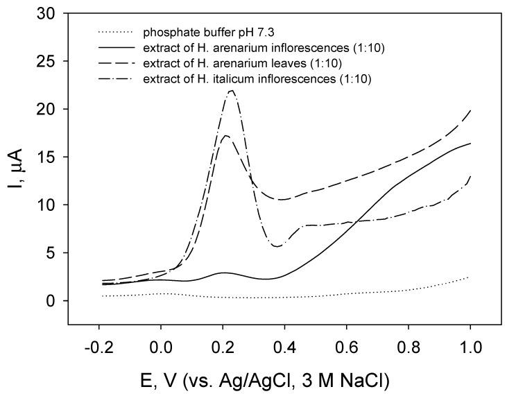 https://cdn.ncbi.nlm.nih.gov/pmc/blobs/584e/8879542/bb16089095ba/molecules-27-01311-g002.jpg