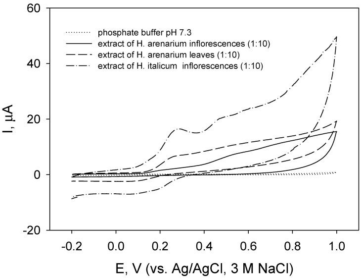 https://cdn.ncbi.nlm.nih.gov/pmc/blobs/584e/8879542/e906f67fdd36/molecules-27-01311-g001.jpg