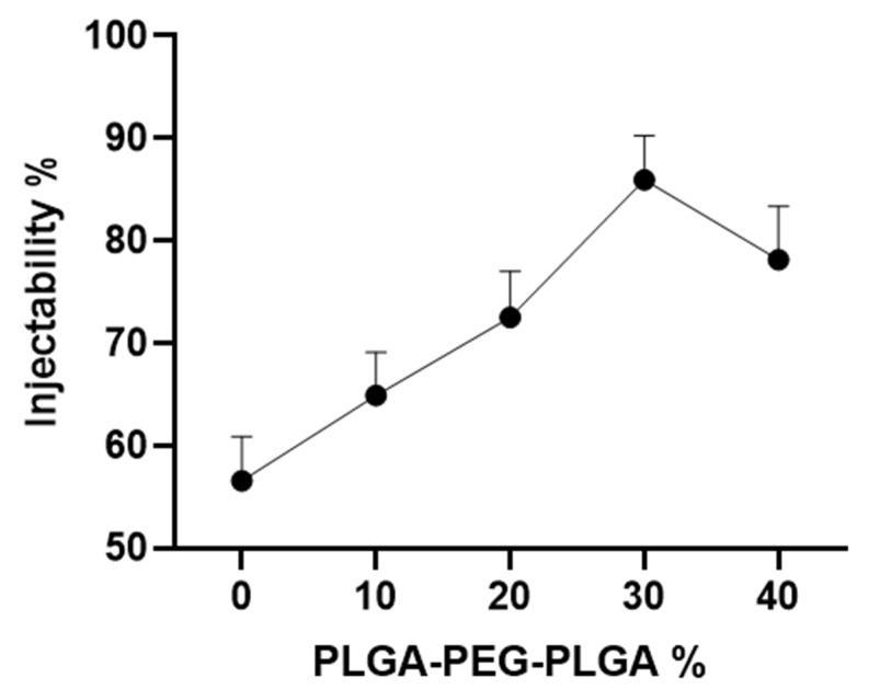 https://cdn.ncbi.nlm.nih.gov/pmc/blobs/5851/9503108/8f185706963b/polymers-14-03852-g006.jpg