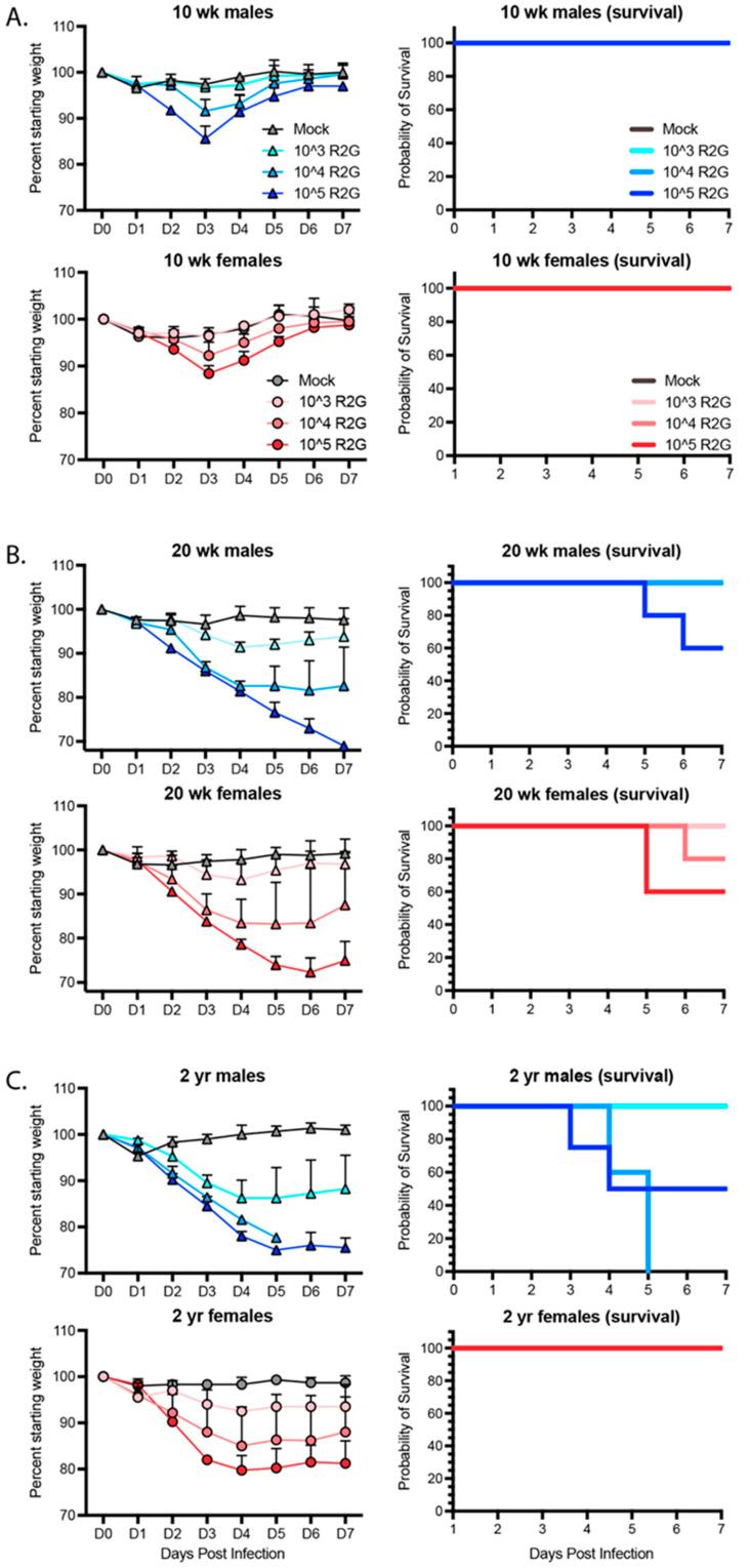 https://cdn.ncbi.nlm.nih.gov/pmc/blobs/5871/9860616/2a31ee7fc2dc/vaccines-11-00047-g003.jpg