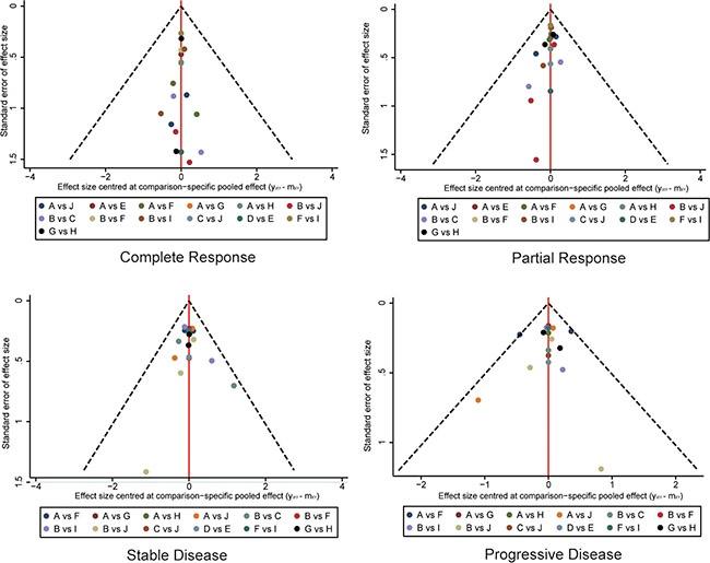 https://cdn.ncbi.nlm.nih.gov/pmc/blobs/5875/5348408/44a13a421484/oncotarget-07-81493-g009.jpg