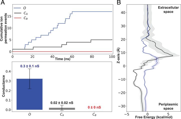 https://cdn.ncbi.nlm.nih.gov/pmc/blobs/587d/8872756/b1d47f8cf040/pnas.2117009119fig04.jpg