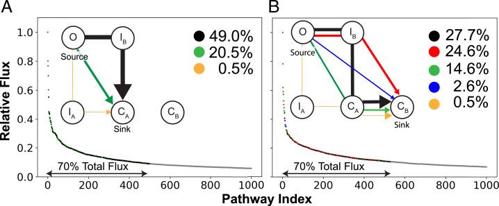 https://cdn.ncbi.nlm.nih.gov/pmc/blobs/587d/8872756/cfb1a60809e0/pnas.2117009119fig05.jpg