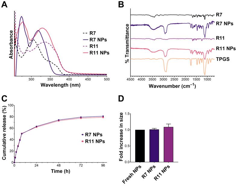 https://cdn.ncbi.nlm.nih.gov/pmc/blobs/588e/11727162/4494b9890377/biomedicines-12-02676-g003.jpg
