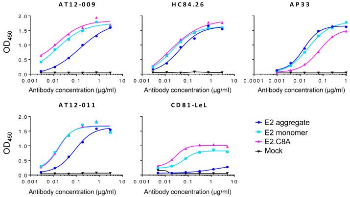 https://cdn.ncbi.nlm.nih.gov/pmc/blobs/5890/7563715/02ba23feb70f/vaccines-08-00440-g003.jpg