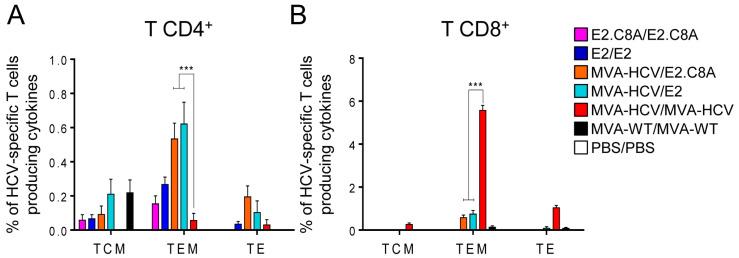 https://cdn.ncbi.nlm.nih.gov/pmc/blobs/5890/7563715/424a07afb144/vaccines-08-00440-g006.jpg