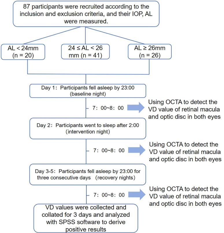https://cdn.ncbi.nlm.nih.gov/pmc/blobs/5891/11954537/0fc3c8343179/iovs-66-3-57-f002.jpg