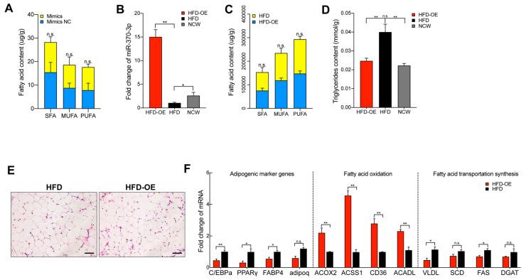 https://cdn.ncbi.nlm.nih.gov/pmc/blobs/589b/8619113/d53ed9fc2ee1/molecules-26-06926-g004.jpg