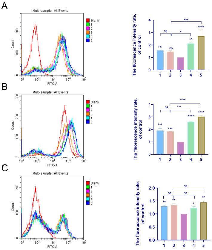 https://cdn.ncbi.nlm.nih.gov/pmc/blobs/58f7/11396586/bd060b84af49/molecules-29-04073-g009.jpg