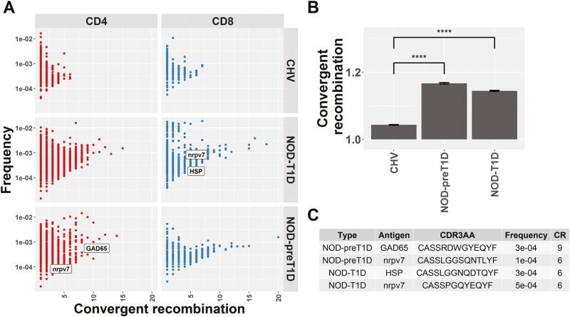 https://cdn.ncbi.nlm.nih.gov/pmc/blobs/58fe/10184699/0168e8838138/szad021_fig6.jpg