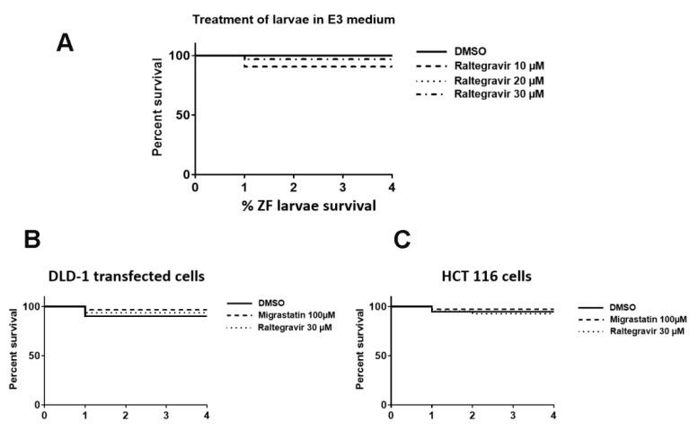 https://cdn.ncbi.nlm.nih.gov/pmc/blobs/5908/7921938/39e238a2467d/cancers-13-00861-g0A6.jpg
