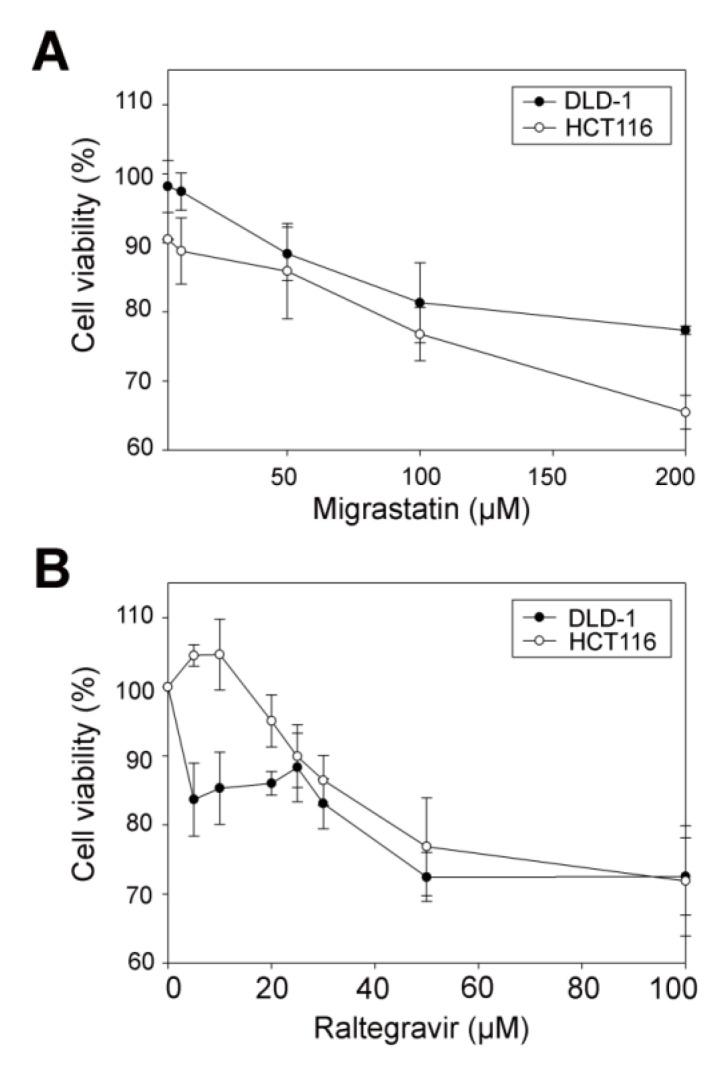 https://cdn.ncbi.nlm.nih.gov/pmc/blobs/5908/7921938/c89c4fff35a4/cancers-13-00861-g0A4.jpg