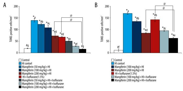https://cdn.ncbi.nlm.nih.gov/pmc/blobs/590f/6354638/599e55a99277/medscimonit-24-7459-g003.jpg