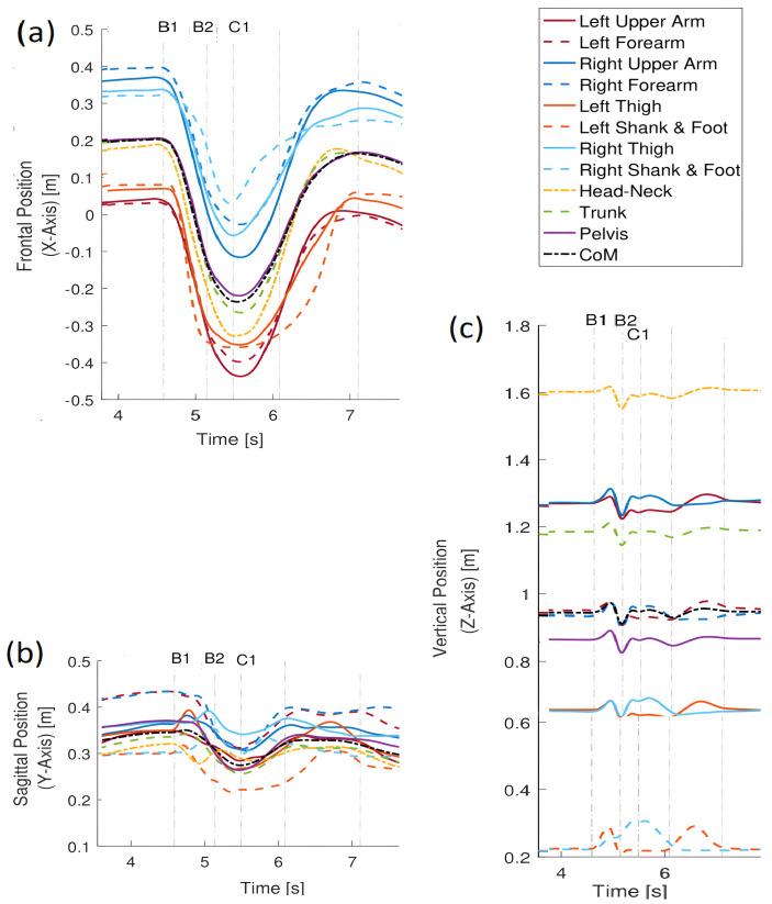 https://cdn.ncbi.nlm.nih.gov/pmc/blobs/591b/9919200/376b1bcb48c1/sensors-23-01643-g012.jpg
