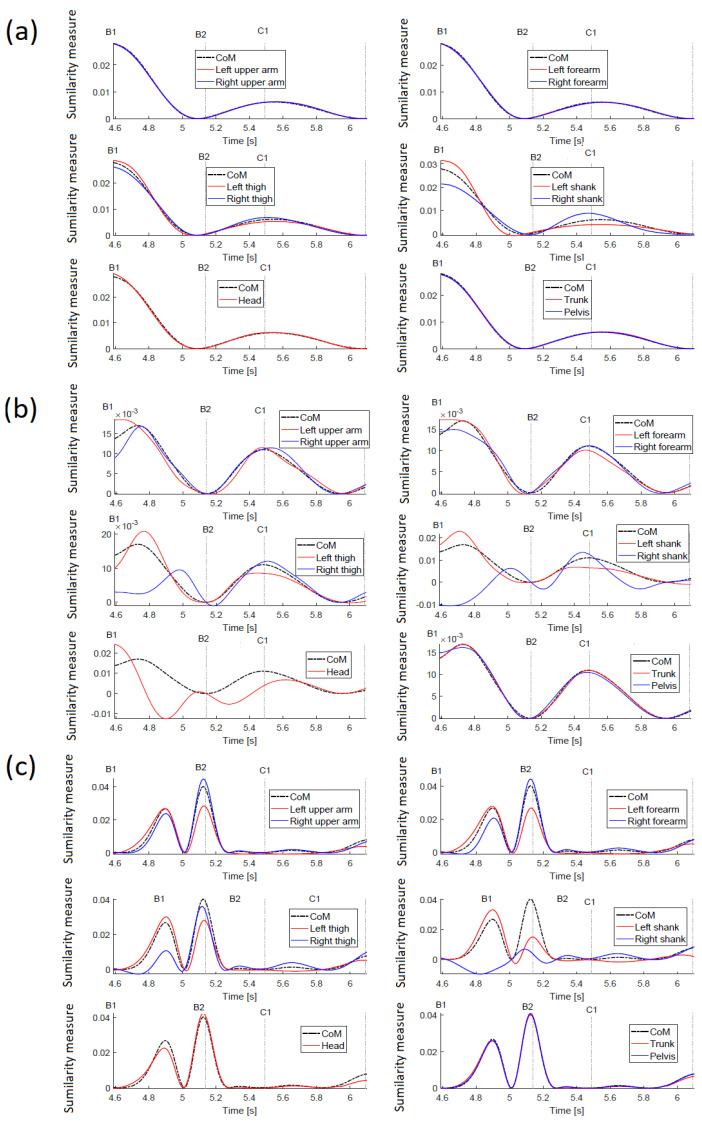 https://cdn.ncbi.nlm.nih.gov/pmc/blobs/591b/9919200/fa5da8f49ab6/sensors-23-01643-g011.jpg