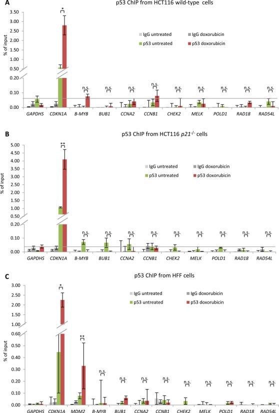 https://cdn.ncbi.nlm.nih.gov/pmc/blobs/5951/4705690/0ea3beb44b56/gkv927fig3.jpg