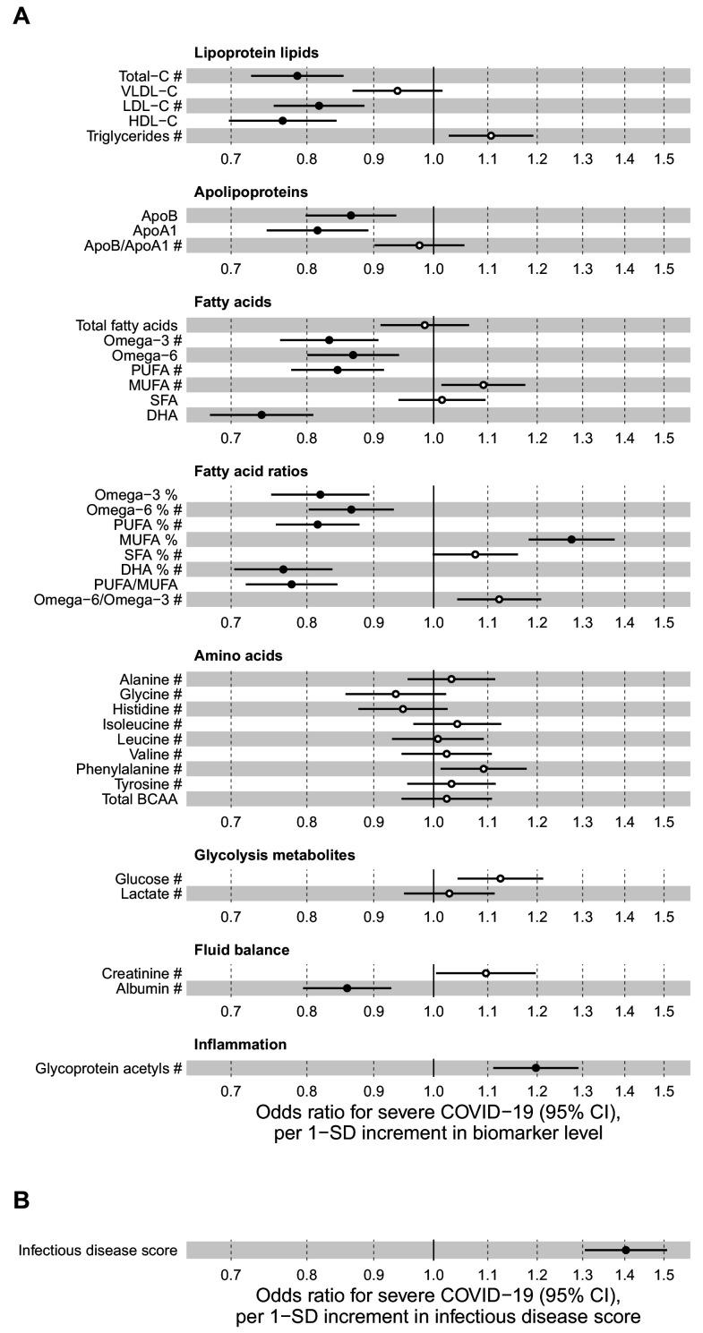 https://cdn.ncbi.nlm.nih.gov/pmc/blobs/595a/8172246/0b6aae1584ce/elife-63033-fig6.jpg