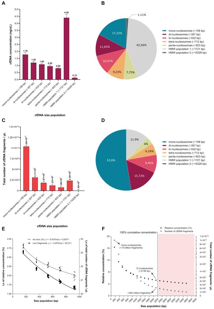 https://cdn.ncbi.nlm.nih.gov/pmc/blobs/596a/9406536/c86210b9a9f4/diagnostics-12-01896-g005.jpg