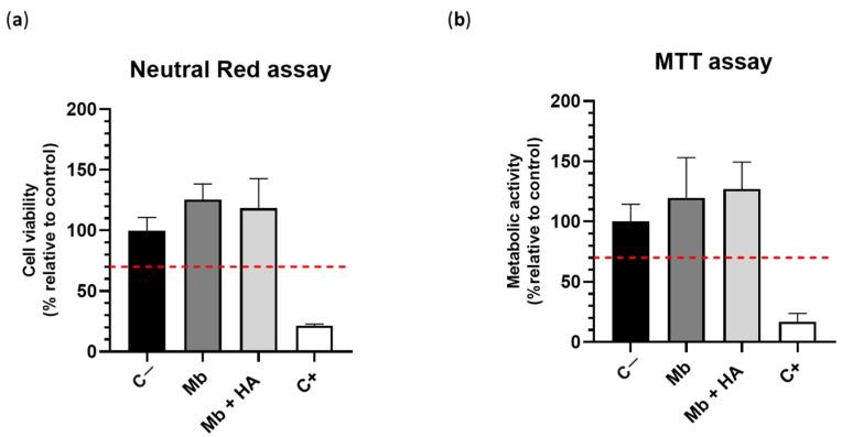 https://cdn.ncbi.nlm.nih.gov/pmc/blobs/596d/10669683/804587114875/bioengineering-10-01257-g002.jpg