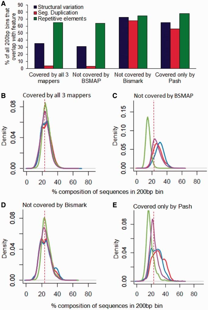 https://cdn.ncbi.nlm.nih.gov/pmc/blobs/597e/3973287/622a8344bdd4/gkt1325f4p.jpg