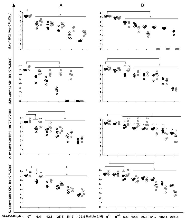 https://cdn.ncbi.nlm.nih.gov/pmc/blobs/5981/10741160/485e3c2bce15/antibiotics-12-01743-g001.jpg