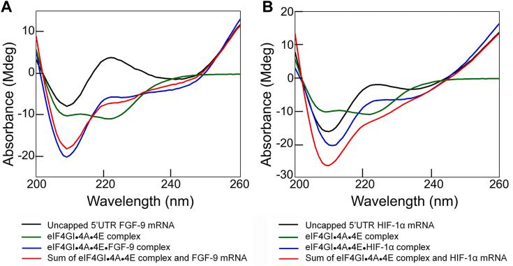 https://cdn.ncbi.nlm.nih.gov/pmc/blobs/598c/11570956/4533d81df6c0/gr4.jpg