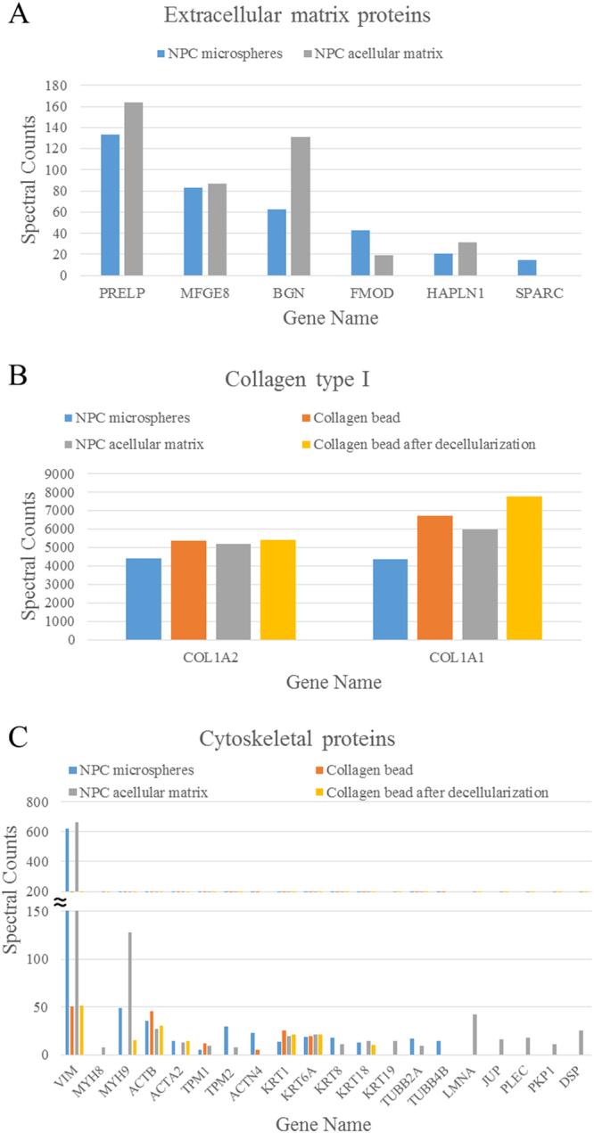 https://cdn.ncbi.nlm.nih.gov/pmc/blobs/598e/5784136/0add523d1743/41598_2018_19931_Fig5_HTML.jpg