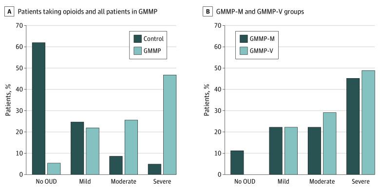 https://cdn.ncbi.nlm.nih.gov/pmc/blobs/599c/7489858/c9c4da440754/jamanetwopen-e2015909-g002.jpg