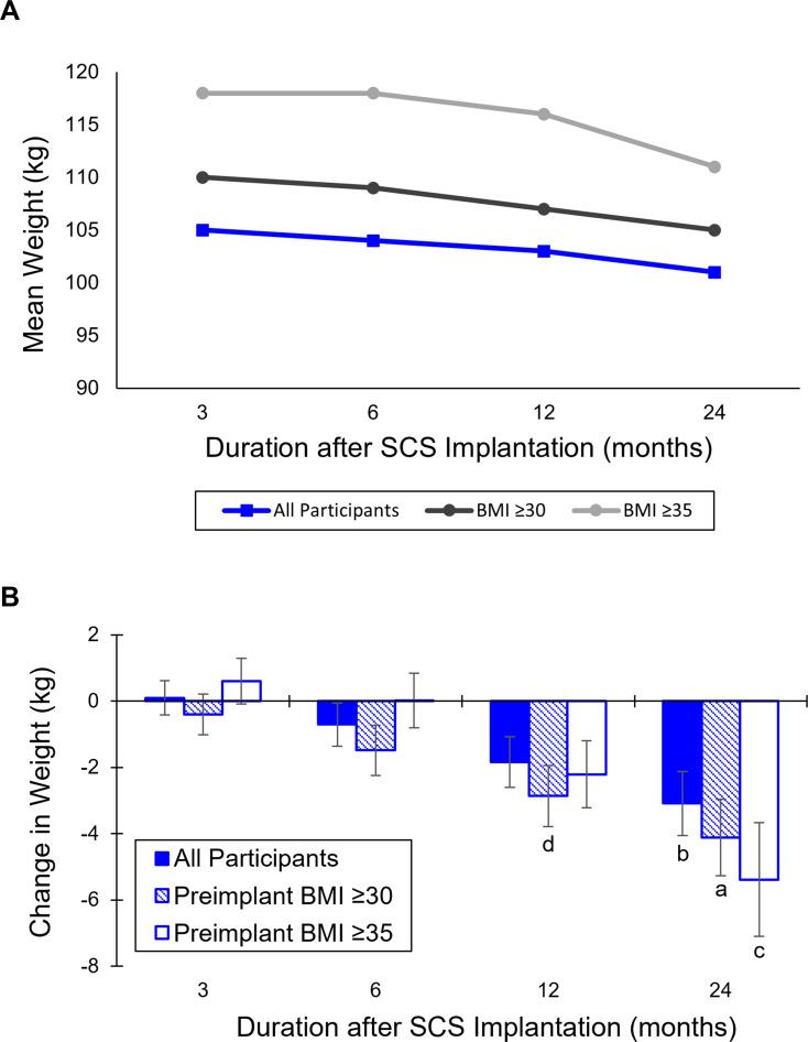 https://cdn.ncbi.nlm.nih.gov/pmc/blobs/599f/11416775/26458ff7f943/JPR-17-3063-g0002.jpg