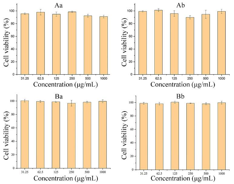 https://cdn.ncbi.nlm.nih.gov/pmc/blobs/59c2/10856552/af50b4218124/molecules-29-00731-g007.jpg