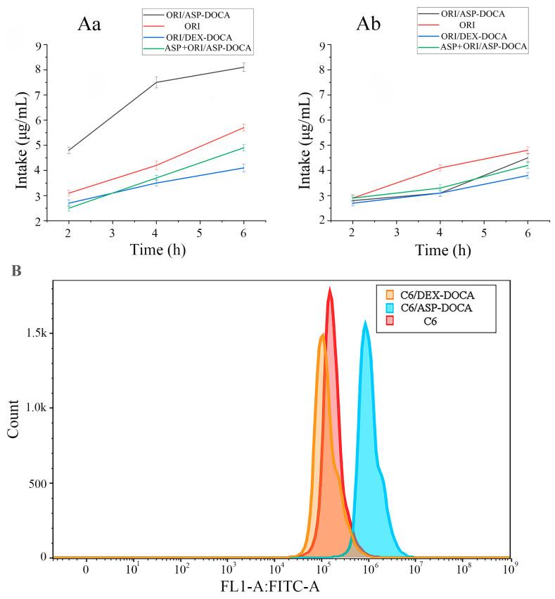https://cdn.ncbi.nlm.nih.gov/pmc/blobs/59c2/10856552/b5a21cc4a90f/molecules-29-00731-g010.jpg
