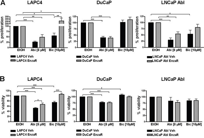 https://cdn.ncbi.nlm.nih.gov/pmc/blobs/59d6/5312348/23c1d6336102/oncotarget-07-59781-g003.jpg