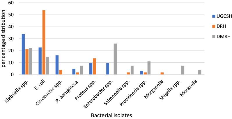 https://cdn.ncbi.nlm.nih.gov/pmc/blobs/5a31/7953565/88d52c565590/12941_2021_422_Fig1_HTML.jpg