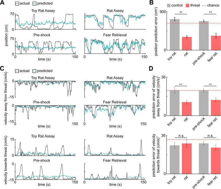 https://cdn.ncbi.nlm.nih.gov/pmc/blobs/5a42/8457830/0a846eec0e26/elife-69178-fig4.jpg