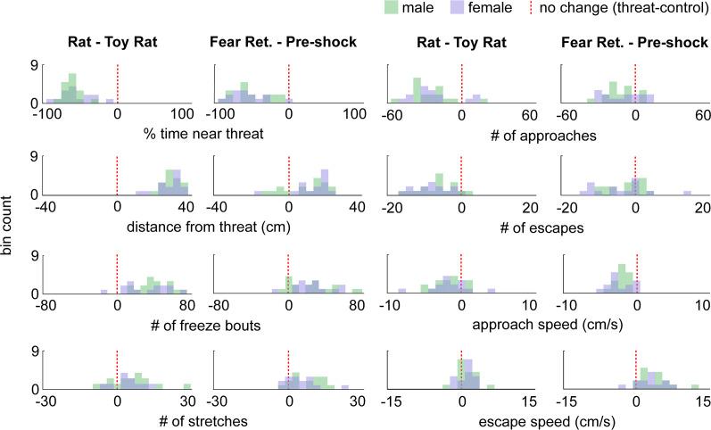 https://cdn.ncbi.nlm.nih.gov/pmc/blobs/5a42/8457830/1cab9647abe5/elife-69178-fig1-figsupp3.jpg