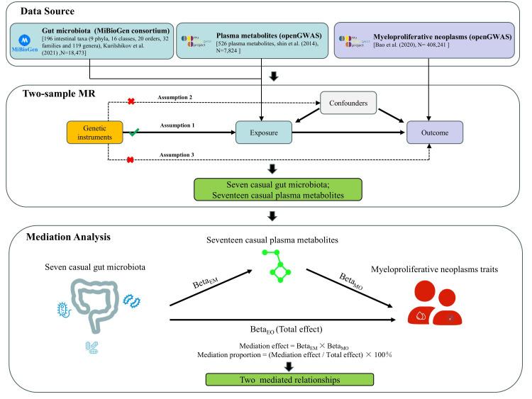 https://cdn.ncbi.nlm.nih.gov/pmc/blobs/5a49/12388087/06d7c0d601ae/metabolites-15-00501-g001.jpg
