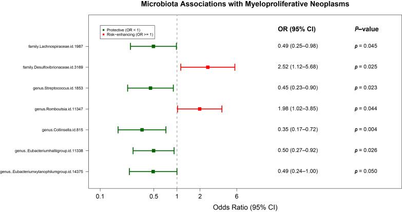 https://cdn.ncbi.nlm.nih.gov/pmc/blobs/5a49/12388087/b445fa9ccc0f/metabolites-15-00501-g002.jpg