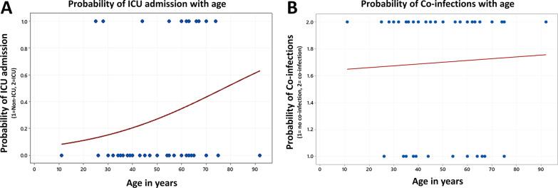 https://cdn.ncbi.nlm.nih.gov/pmc/blobs/5a4b/8201895/74c5554d45aa/12985_2021_1594_Fig2_HTML.jpg