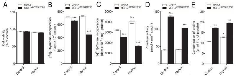 https://cdn.ncbi.nlm.nih.gov/pmc/blobs/5a4d/5862612/4e90cbcc5167/oncotarget-09-13748-g001.jpg