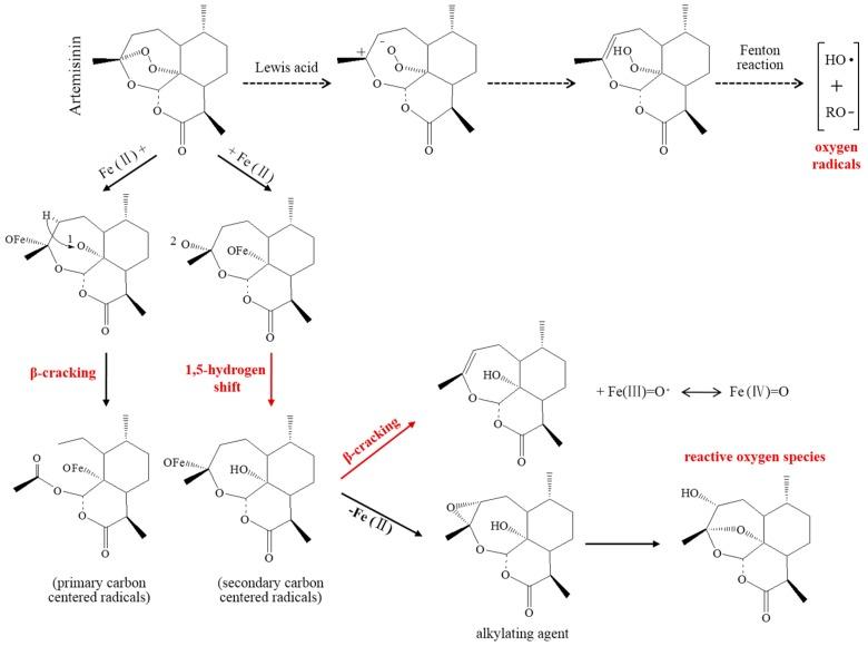 https://cdn.ncbi.nlm.nih.gov/pmc/blobs/5a5b/6272993/301344f36068/molecules-21-01331-g002.jpg