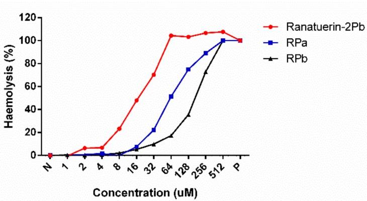 https://cdn.ncbi.nlm.nih.gov/pmc/blobs/5a79/6627226/48df606ba045/biomolecules-09-00249-g004.jpg