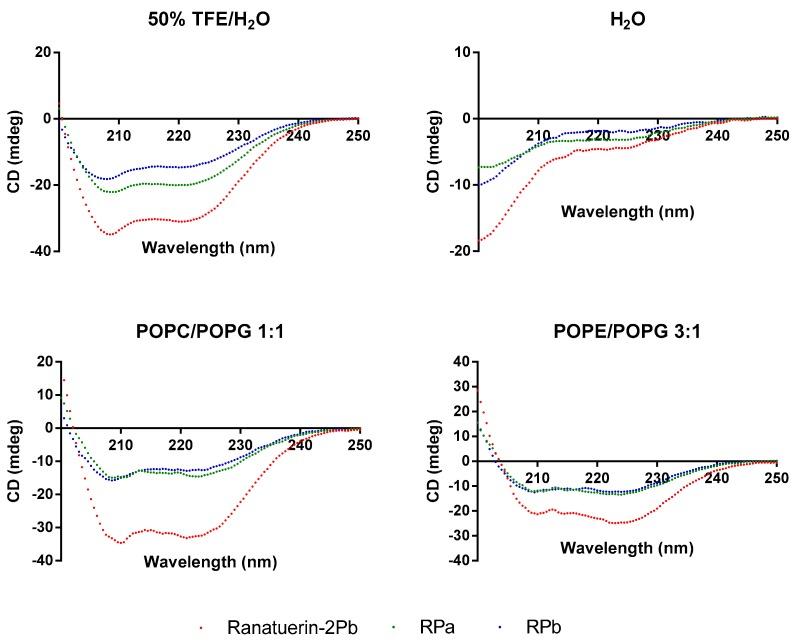https://cdn.ncbi.nlm.nih.gov/pmc/blobs/5a79/6627226/a57a9861676f/biomolecules-09-00249-g003.jpg