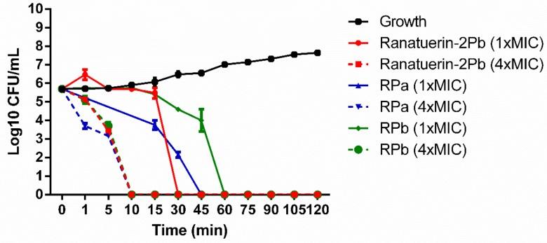 https://cdn.ncbi.nlm.nih.gov/pmc/blobs/5a79/6627226/ba2bc6f7bd14/biomolecules-09-00249-g005.jpg