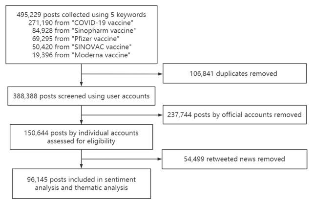 https://cdn.ncbi.nlm.nih.gov/pmc/blobs/5af5/9937109/757f8d0961b6/jmir_v25i1e42671_fig2.jpg