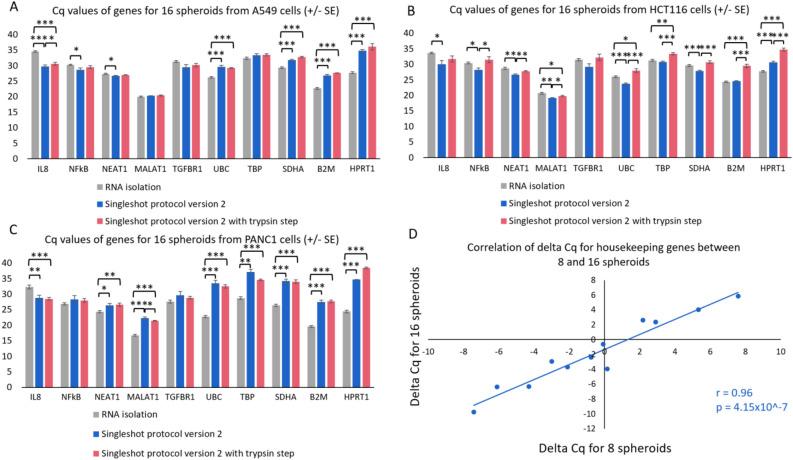 https://cdn.ncbi.nlm.nih.gov/pmc/blobs/5aff/9883454/e02928da28c8/41598_2023_28844_Fig4_HTML.jpg