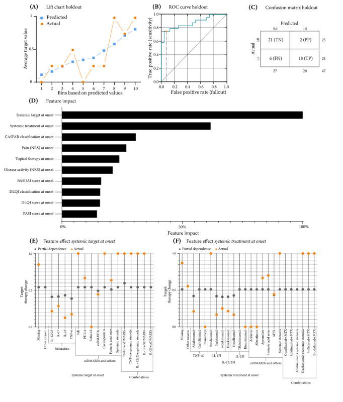 https://cdn.ncbi.nlm.nih.gov/pmc/blobs/5b3a/11240079/2916366eefc0/formative_v8i1e55855_fig2.jpg