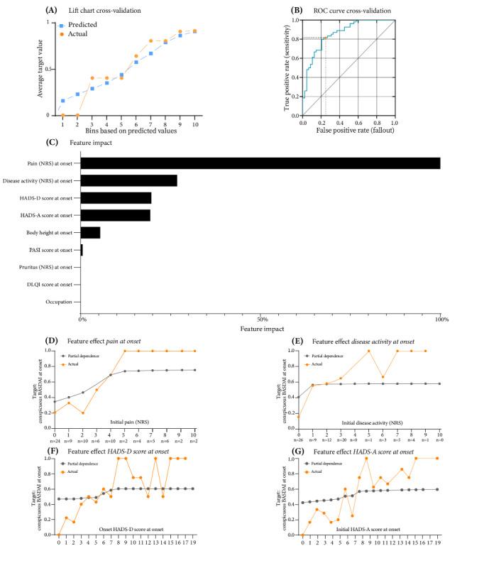 https://cdn.ncbi.nlm.nih.gov/pmc/blobs/5b3a/11240079/50b4ef685c33/formative_v8i1e55855_fig4.jpg